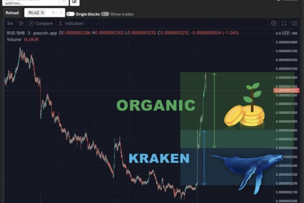 Ссылки зеркала на kraken kraken dark link