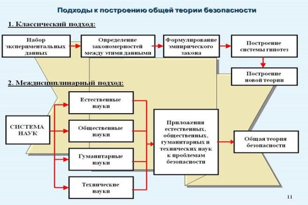 Кракен ссылка замена