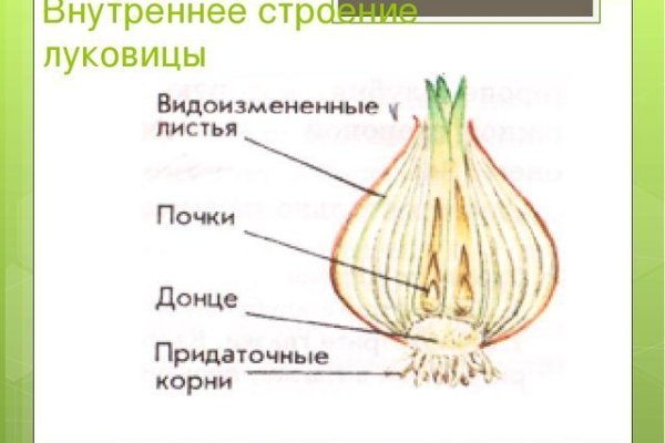 Darknet магазин
