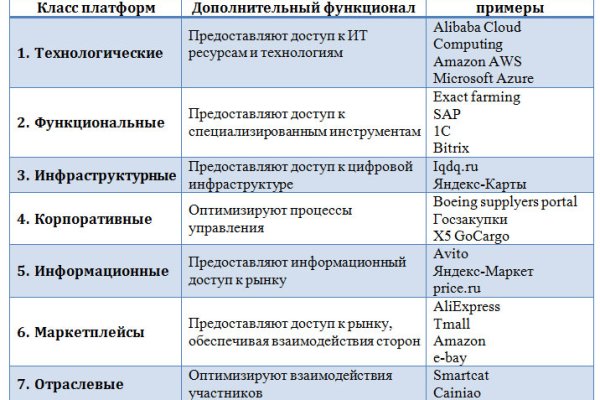 Кракен сайт krakens13 at